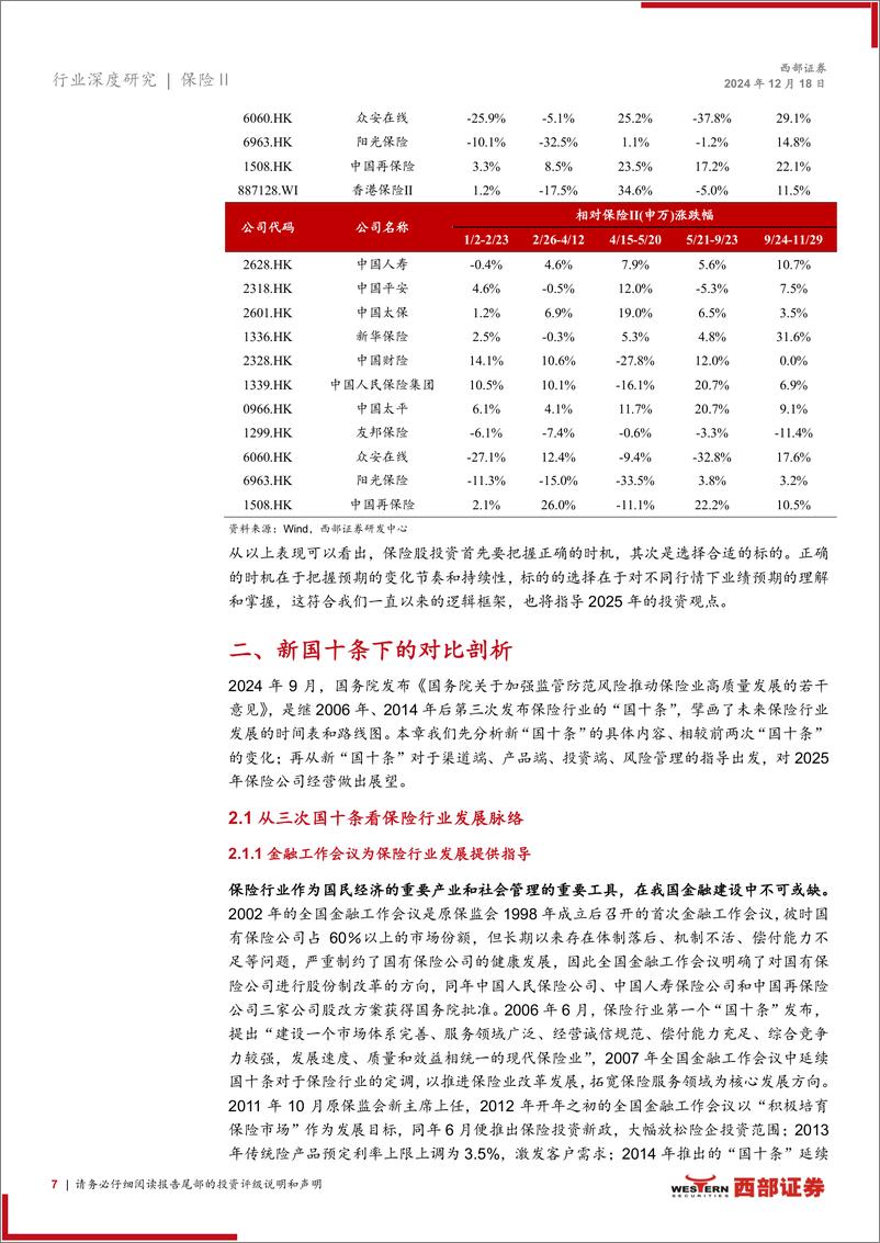 《保险行业2025年度策略：国十条下新起点，引领资负新周期-西部证券-241218-30页》 - 第7页预览图