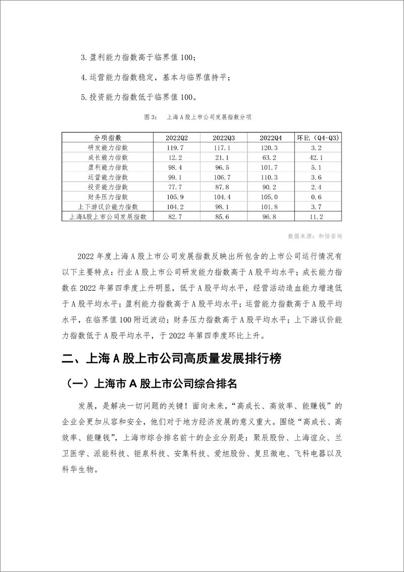 《报告-上海市A股上市公司高质量发展报告-2022年报-31页》 - 第7页预览图