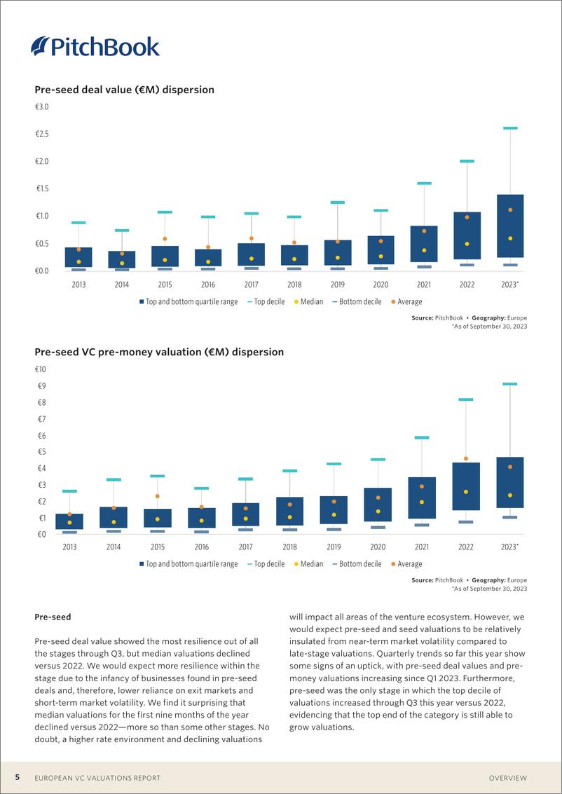 《2023年第三季度欧洲风险投资报告》 - 第5页预览图
