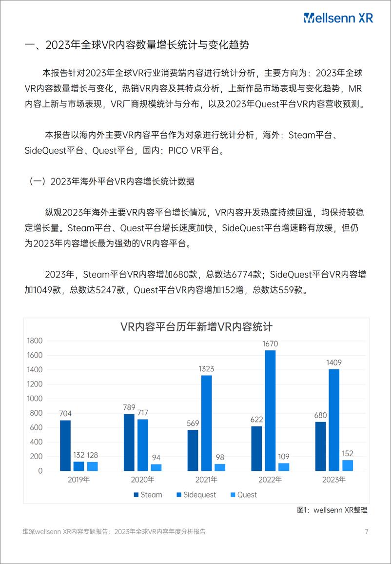 《维深Wellsenn XR：2023年全球VR内容年度分析报告》 - 第7页预览图