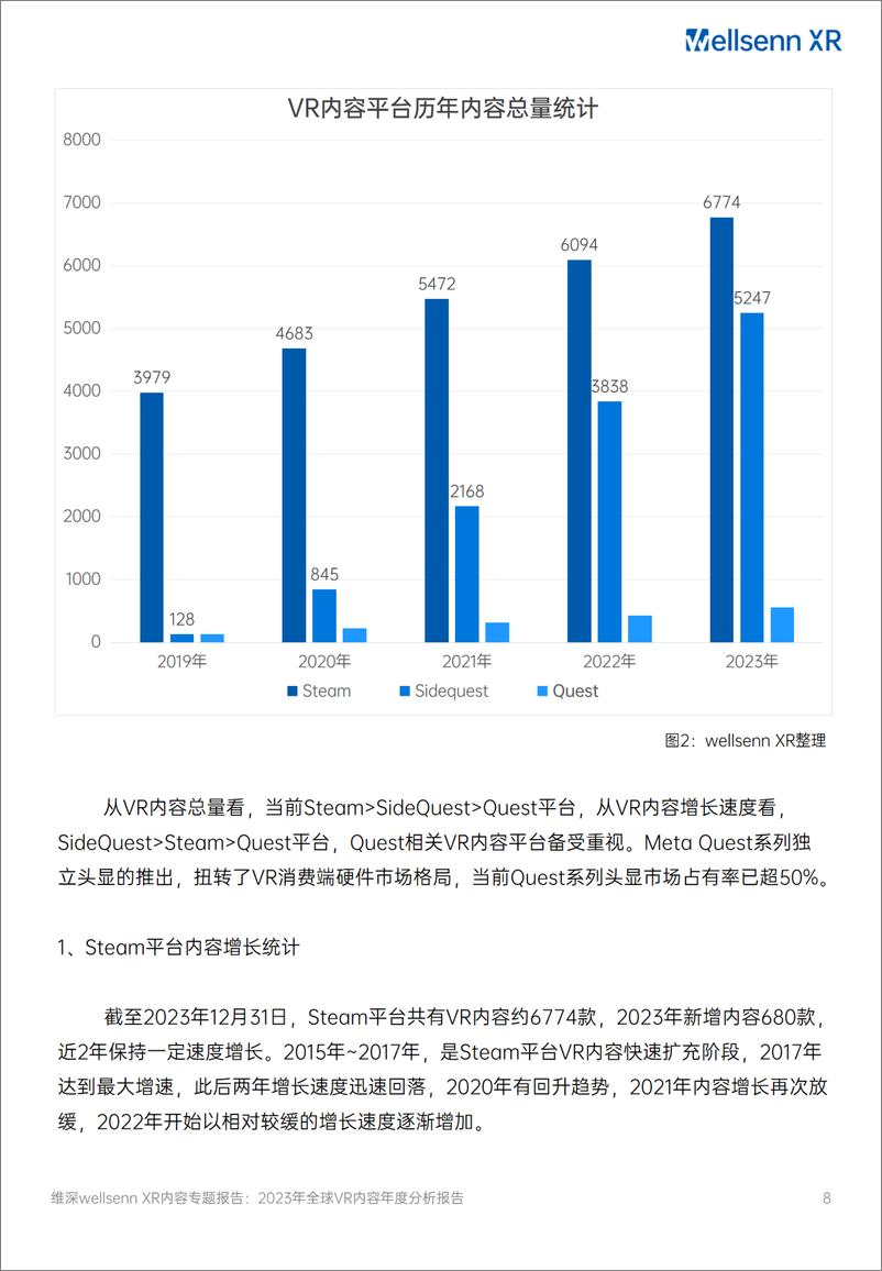 《维深Wellsenn XR：2023年全球VR内容年度分析报告》 - 第8页预览图