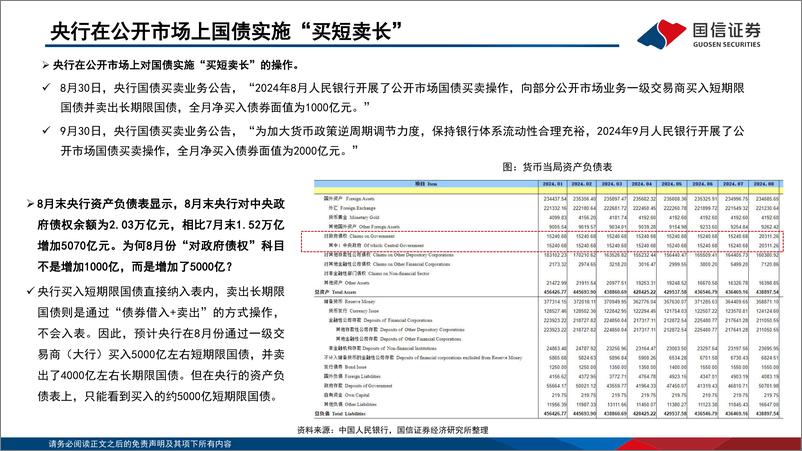 《2024年四季度机构资金配置行为分析：政策拐点，蓄势待时-241017-国信证券-43页》 - 第4页预览图