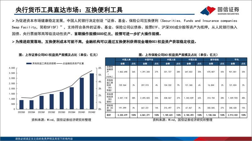 《2024年四季度机构资金配置行为分析：政策拐点，蓄势待时-241017-国信证券-43页》 - 第8页预览图