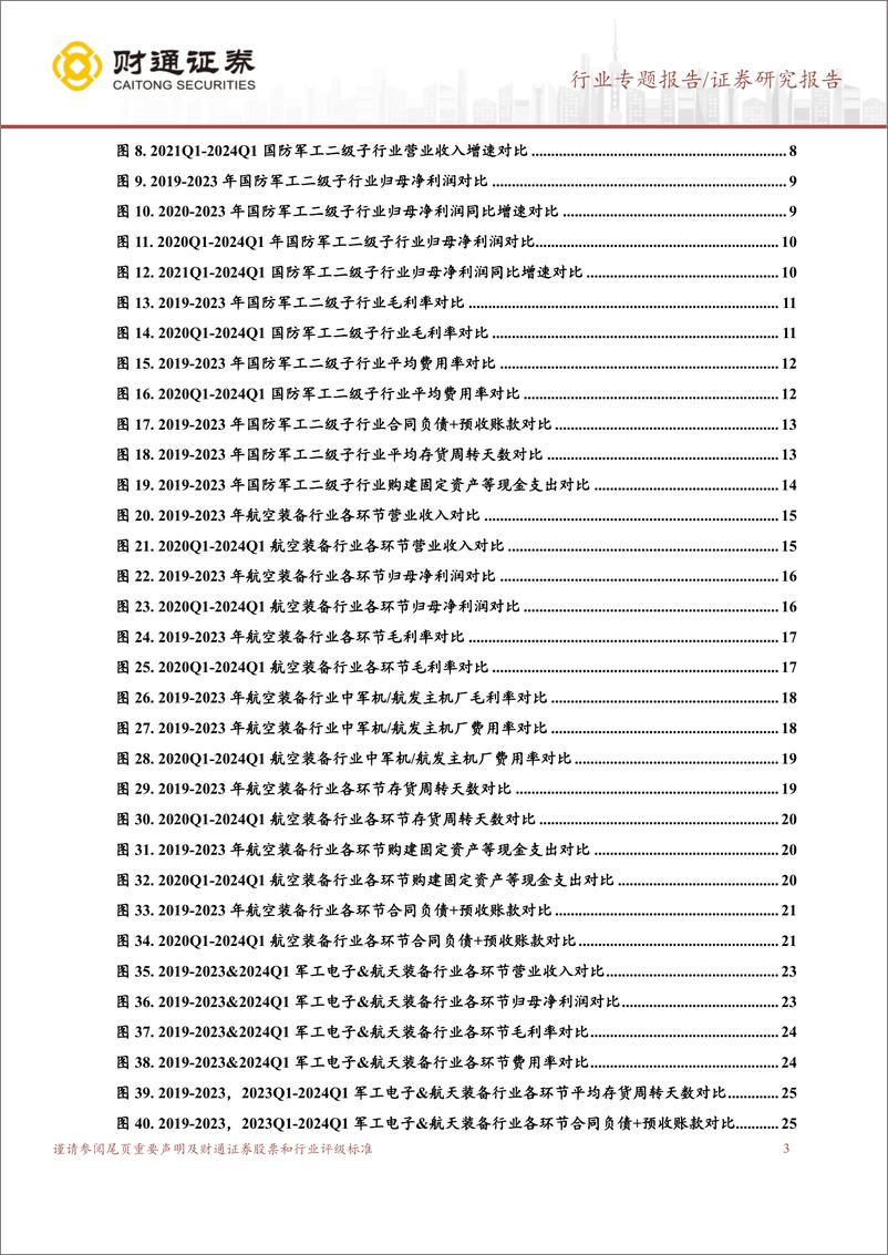 《国防军工行业专题报告：军工行业短期承压，航海装备景气上行-240513-财通证券-39页》 - 第3页预览图