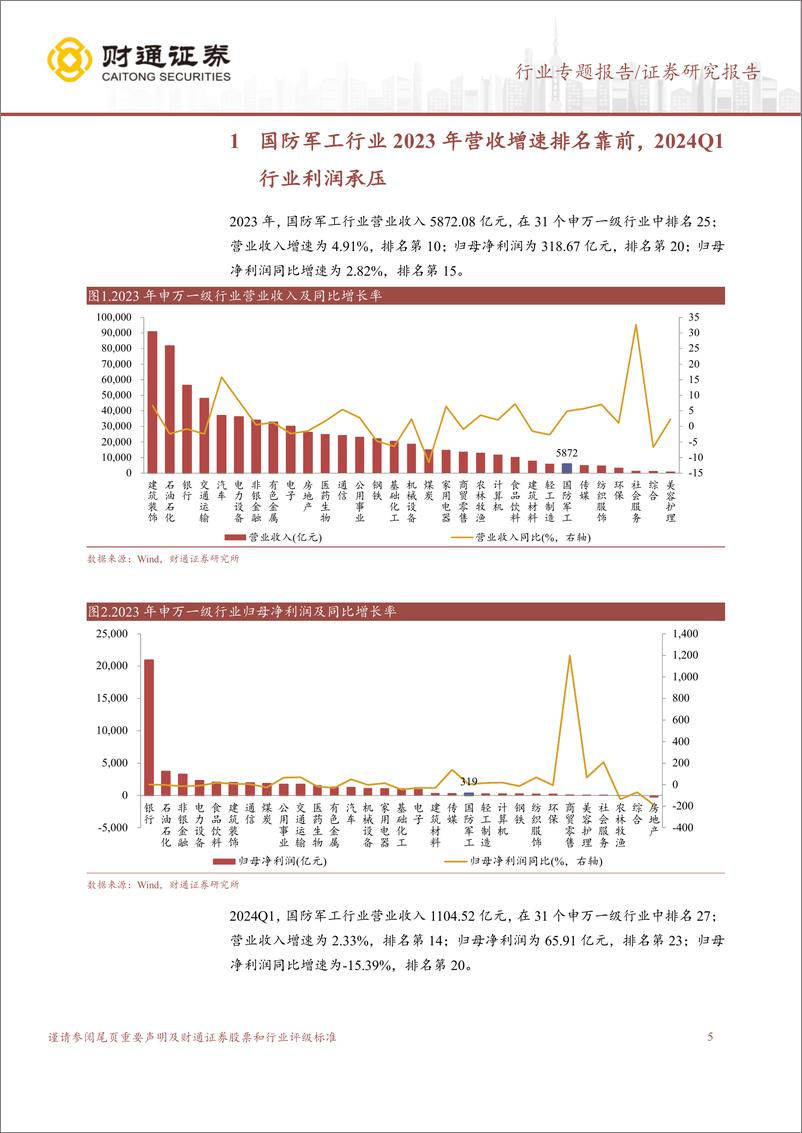 《国防军工行业专题报告：军工行业短期承压，航海装备景气上行-240513-财通证券-39页》 - 第5页预览图