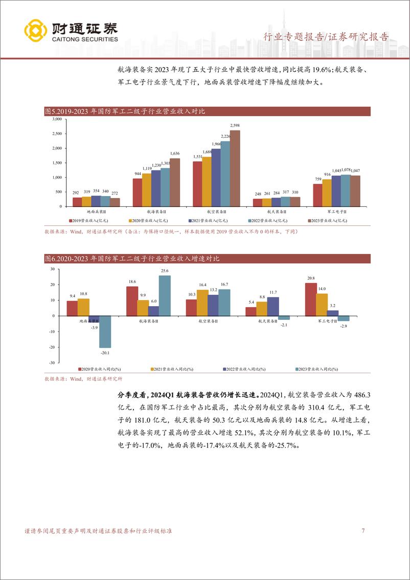 《国防军工行业专题报告：军工行业短期承压，航海装备景气上行-240513-财通证券-39页》 - 第7页预览图