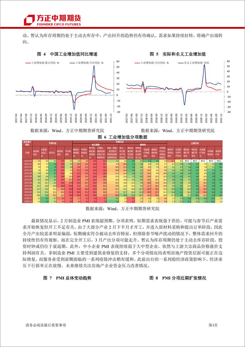 《中国宏观经济季报-20220327-方正中期期货-25页》 - 第5页预览图