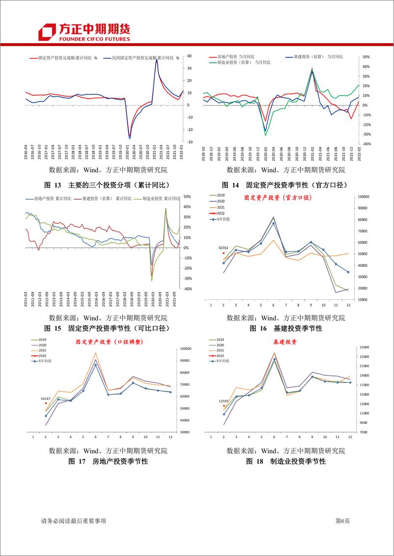《中国宏观经济季报-20220327-方正中期期货-25页》 - 第7页预览图