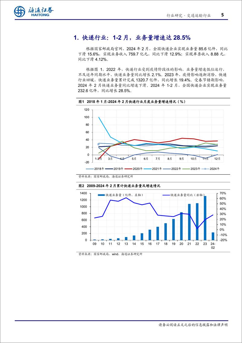 《交通运输行业2月快递月报：1-2月，行业业务量增速达28.5%25，申通业务量增速达40%25-240416-海通证券-12页》 - 第5页预览图