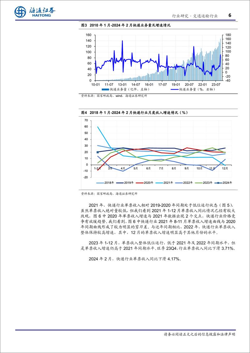 《交通运输行业2月快递月报：1-2月，行业业务量增速达28.5%25，申通业务量增速达40%25-240416-海通证券-12页》 - 第6页预览图