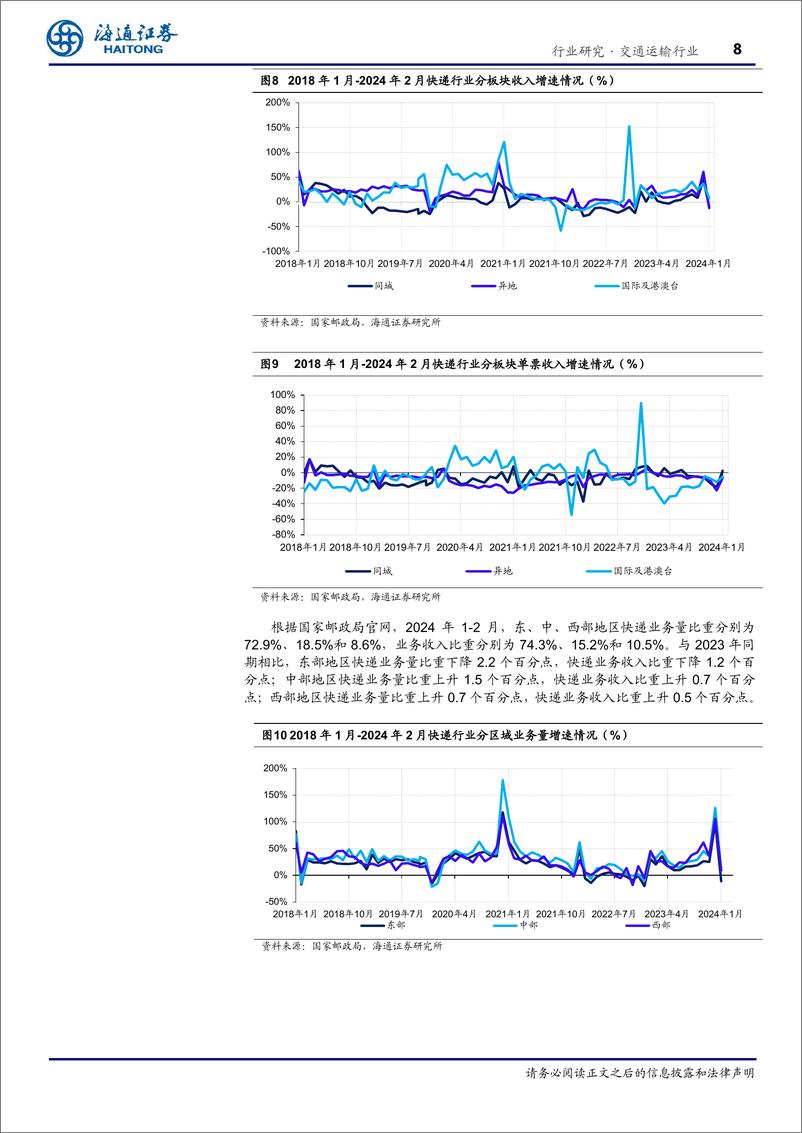 《交通运输行业2月快递月报：1-2月，行业业务量增速达28.5%25，申通业务量增速达40%25-240416-海通证券-12页》 - 第8页预览图