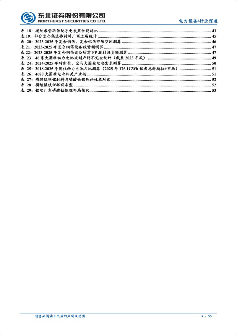 《2024年锂电行业投资策略：静待产业拐点，关注出海进程与新技术放量》 - 第4页预览图