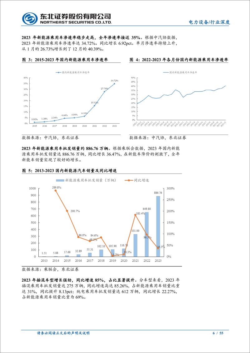 《2024年锂电行业投资策略：静待产业拐点，关注出海进程与新技术放量》 - 第6页预览图