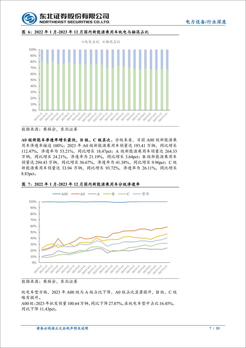 《2024年锂电行业投资策略：静待产业拐点，关注出海进程与新技术放量》 - 第7页预览图