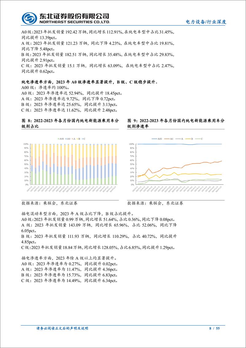 《2024年锂电行业投资策略：静待产业拐点，关注出海进程与新技术放量》 - 第8页预览图