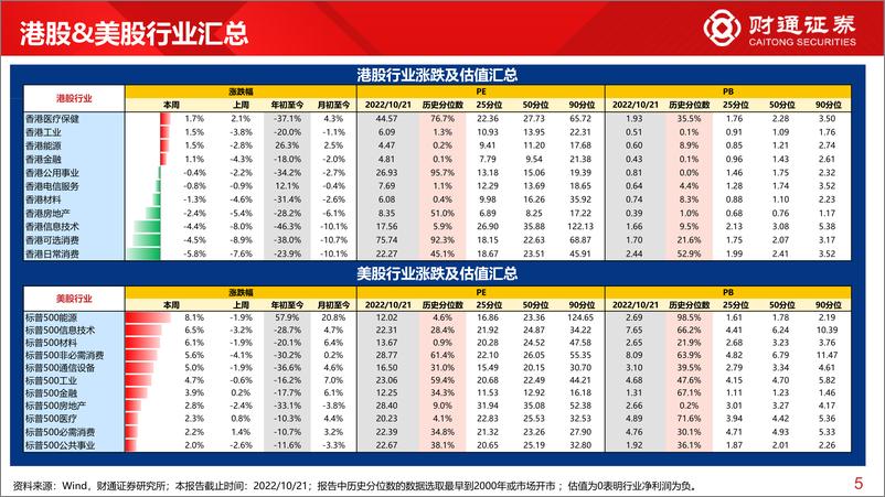 《全球估值观察系列二十五：科创50估值仅为8.2%分位数-20221022-财通证券-29页》 - 第6页预览图