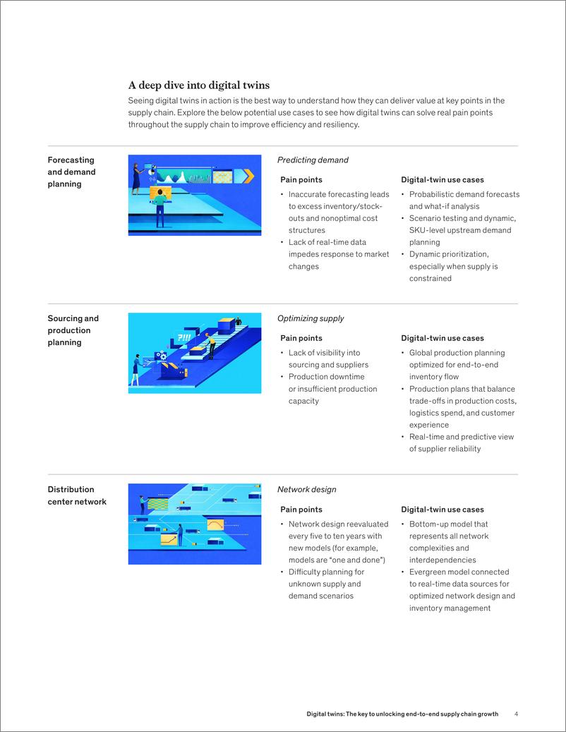 《麦肯锡-数字双胞胎：开启端到端供应链增长的关键（英）-2024.11-7页》 - 第4页预览图