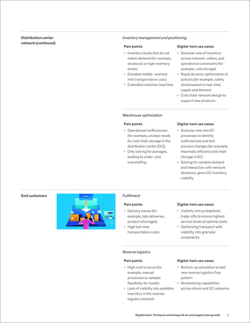 《麦肯锡-数字双胞胎：开启端到端供应链增长的关键（英）-2024.11-7页》 - 第5页预览图