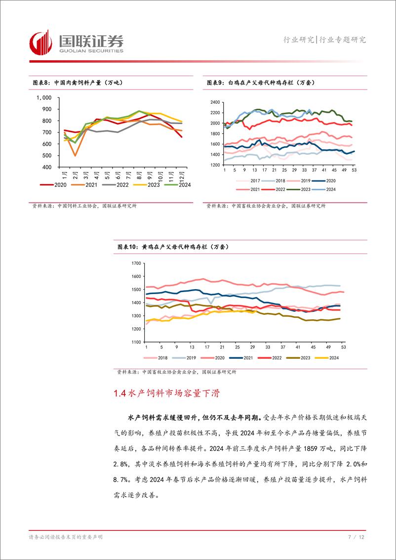 《农林牧渔行业专题研究：如何看待2024年前三季度我国饲料产量数据？-241028-国联证券-13页》 - 第8页预览图