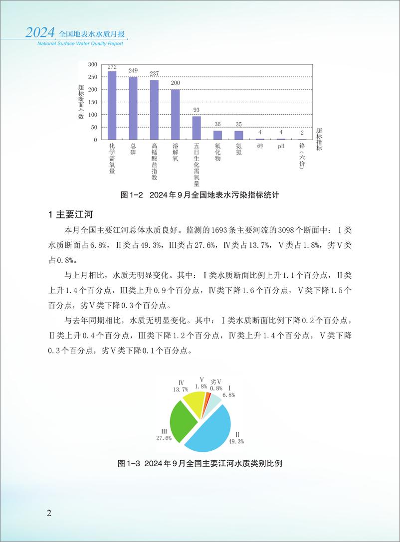 《2024年9月全国地表水水质月报-38页》 - 第4页预览图