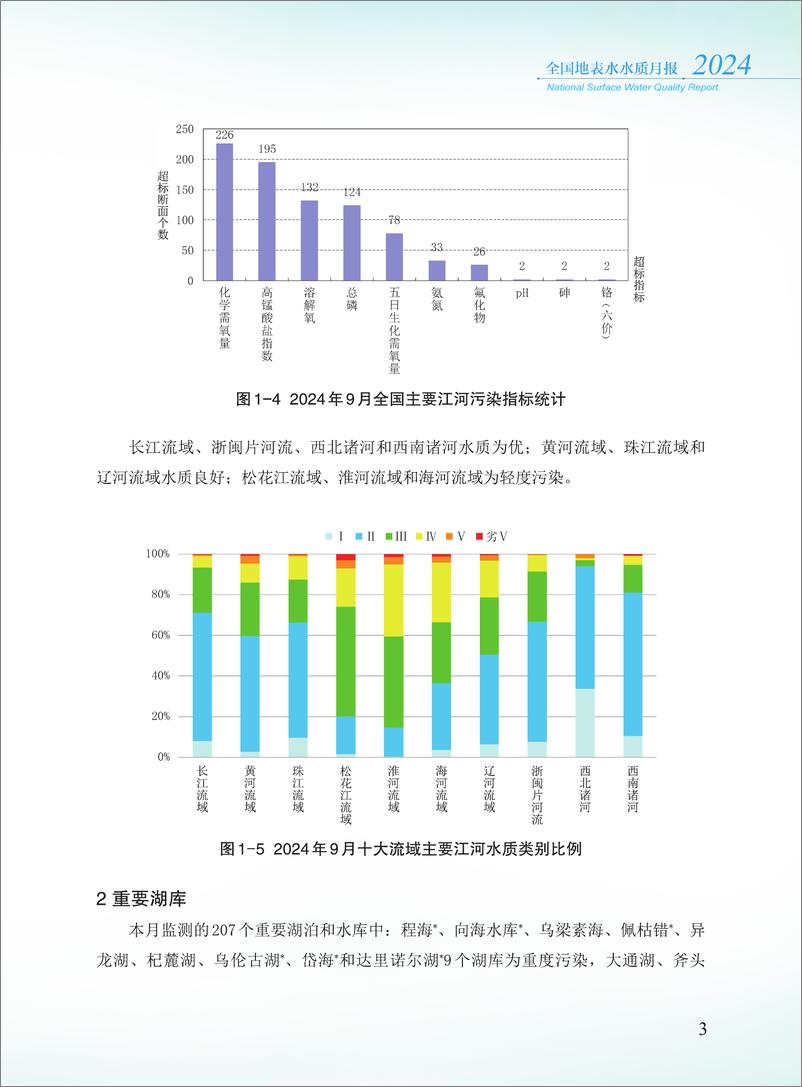 《2024年9月全国地表水水质月报-38页》 - 第5页预览图