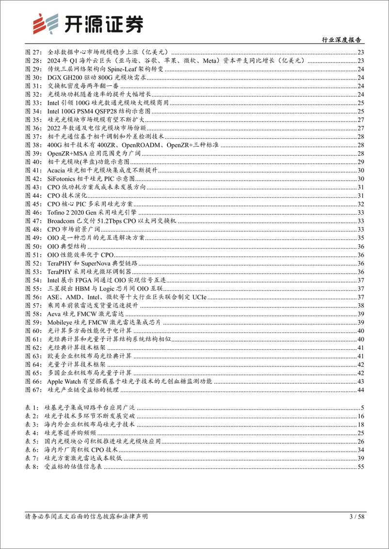 《通信行业深度报告：AI高速率时代，硅光子迎成长机遇-240531-开源证券-58页》 - 第3页预览图