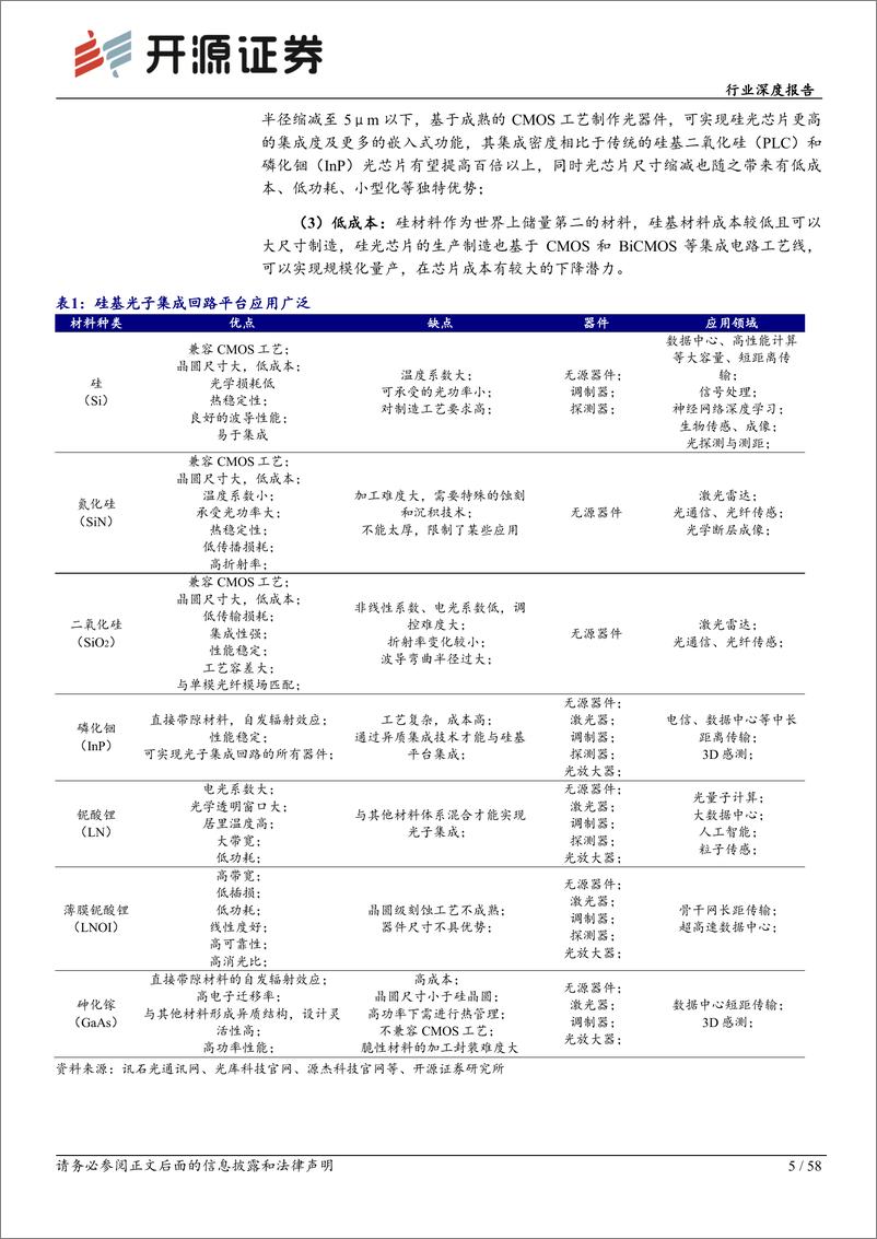 《通信行业深度报告：AI高速率时代，硅光子迎成长机遇-240531-开源证券-58页》 - 第5页预览图