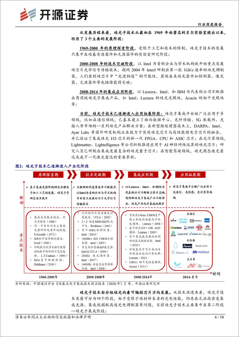 《通信行业深度报告：AI高速率时代，硅光子迎成长机遇-240531-开源证券-58页》 - 第6页预览图