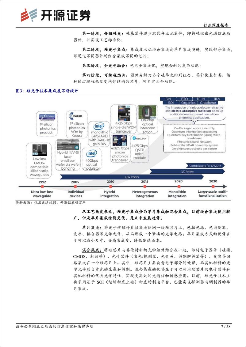 《通信行业深度报告：AI高速率时代，硅光子迎成长机遇-240531-开源证券-58页》 - 第7页预览图