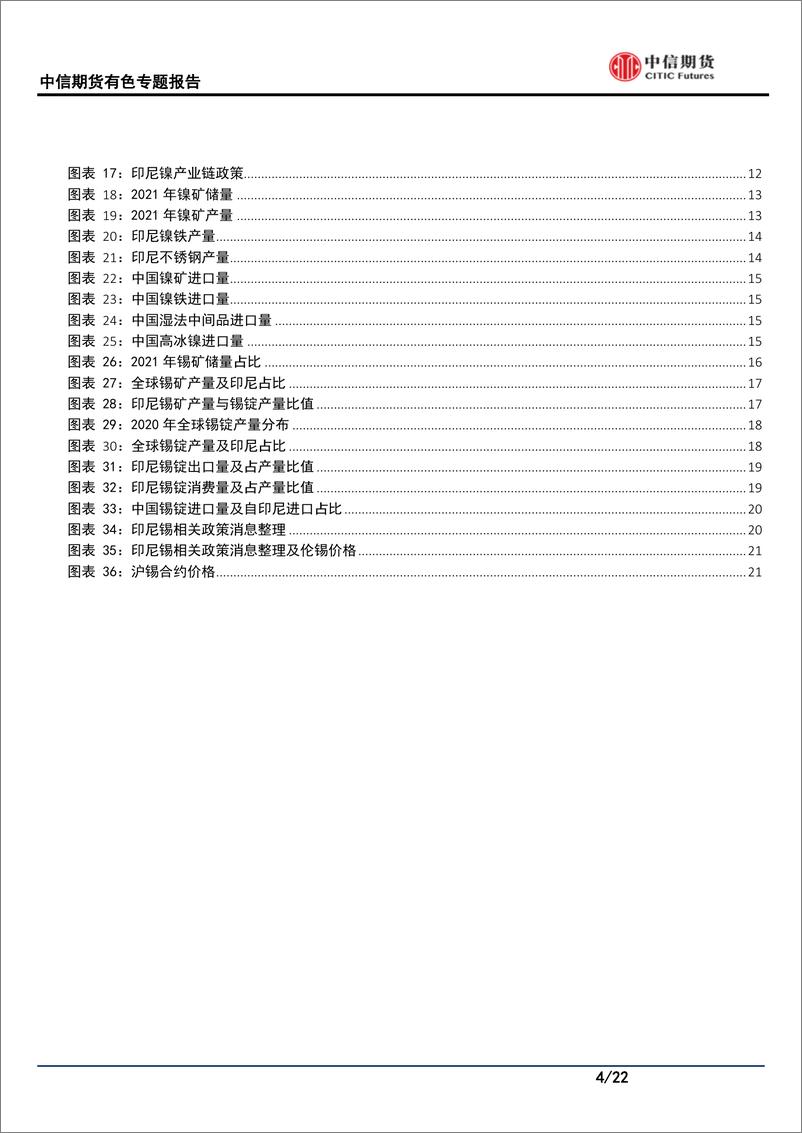 《有色金属专题报告：印尼禁矿对有色金属影响分析-20220604-中信期货-22页》 - 第5页预览图