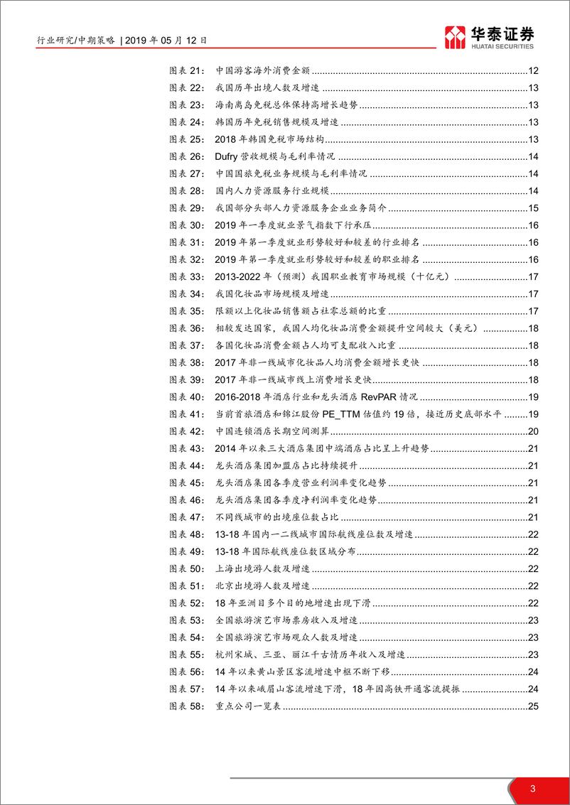 《2019年社会服务行业中期策略报告：回暖预期升温，拥抱核心资产+优质成长-20190512-华泰证券-27页》 - 第4页预览图