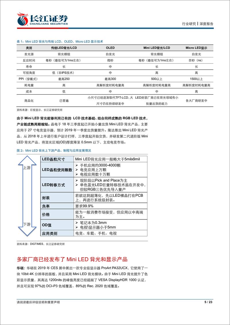 《电子元件行业MinLED专题报告二：从技术趋势和需求维度看MinLED产业空间-20190303-长江证券-23页》 - 第6页预览图