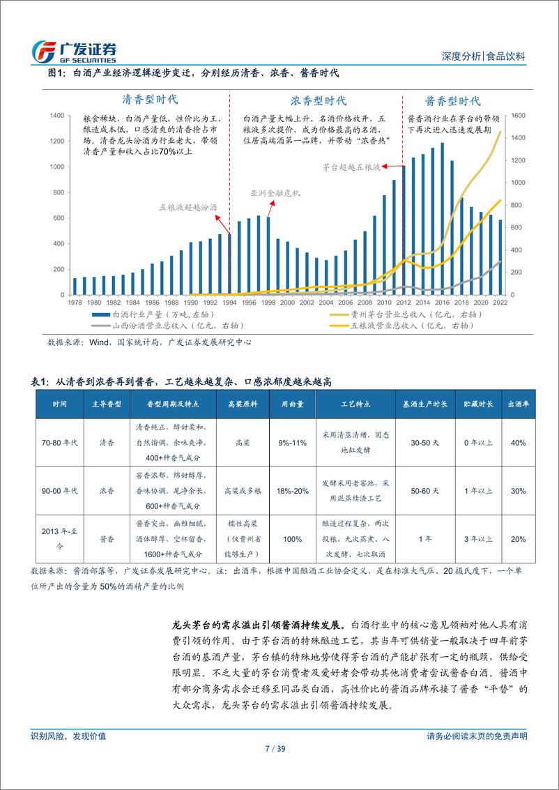 《酱酒行业：酱酒格局将如何演绎》 - 第7页预览图