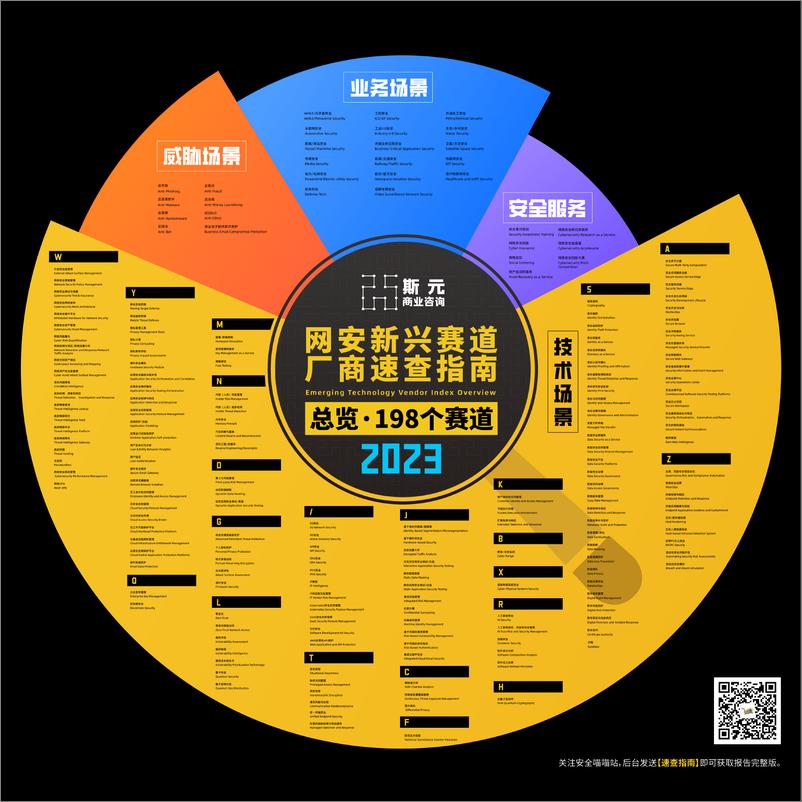 《网安新兴赛道厂商速查指南｜短名单精选-第2版(2023)-236页》 - 第3页预览图