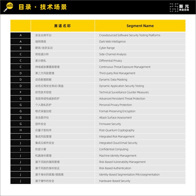 《网安新兴赛道厂商速查指南｜短名单精选-第2版(2023)-236页》 - 第6页预览图