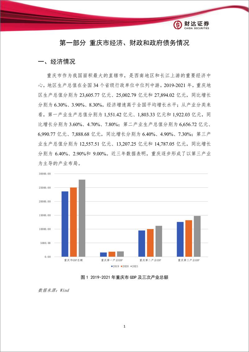 《地方政府投融资平台转型发展报重庆篇-20230116-财达证券-30页》 - 第5页预览图