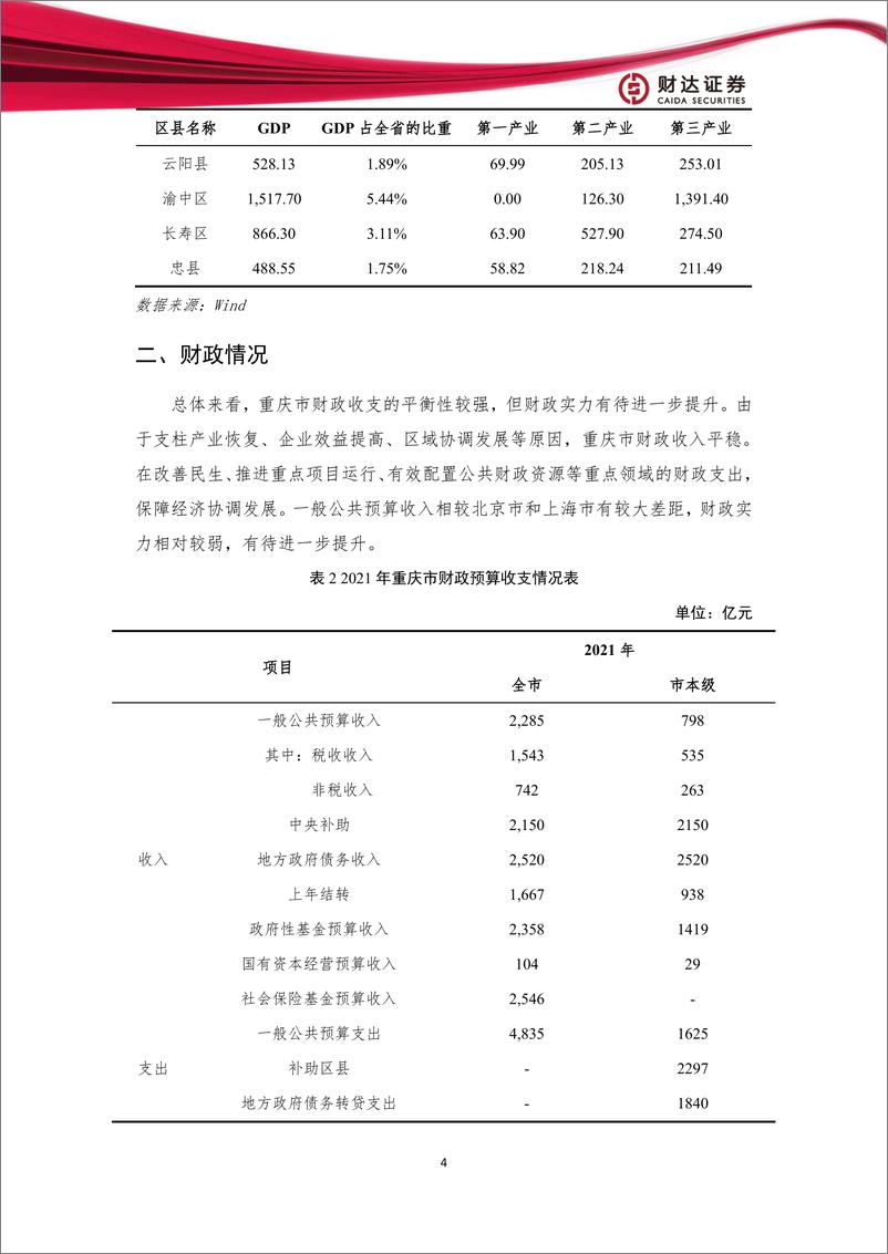 《地方政府投融资平台转型发展报重庆篇-20230116-财达证券-30页》 - 第8页预览图