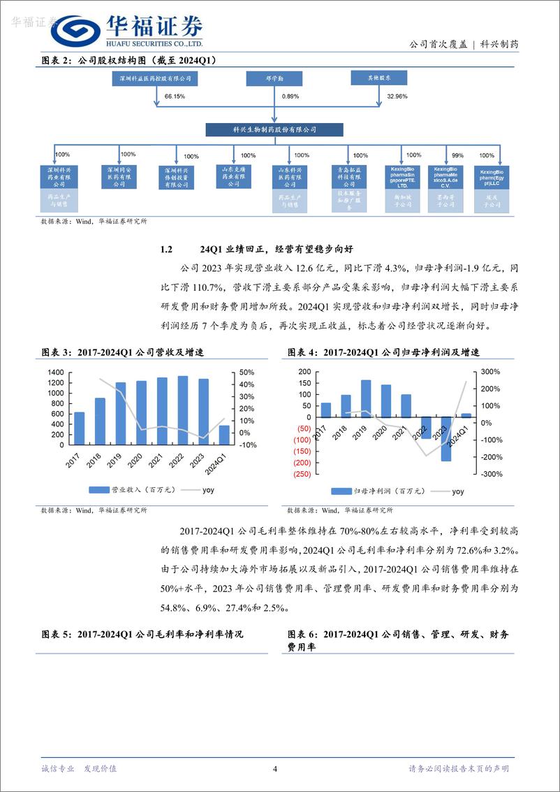 《科兴制药-688136.SH-迈入海外发展新阶段，新兴市场大有可为-20240522-华福证券-17页》 - 第4页预览图