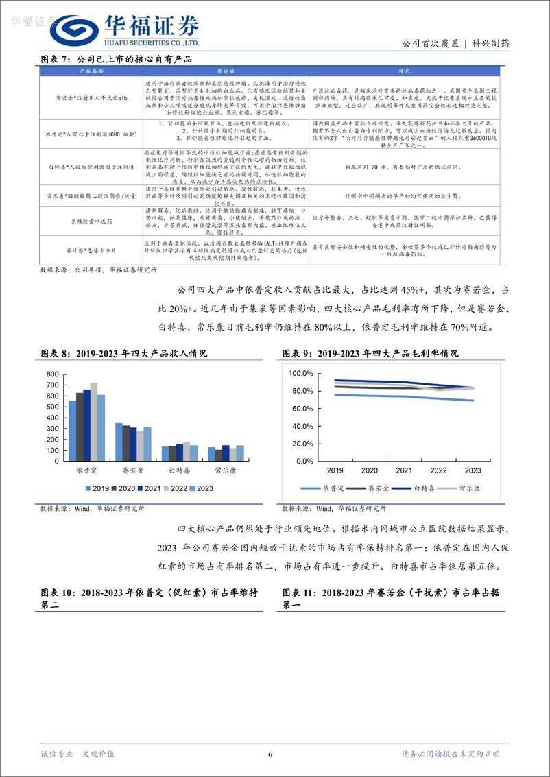 《科兴制药-688136.SH-迈入海外发展新阶段，新兴市场大有可为-20240522-华福证券-17页》 - 第6页预览图