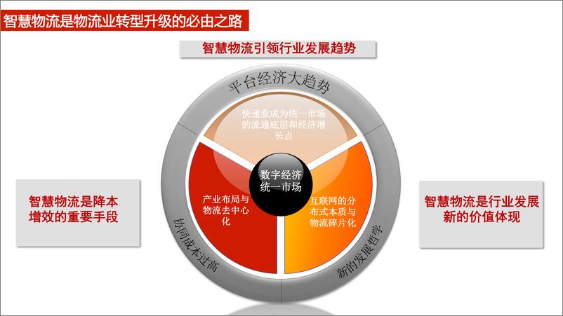 《中国智慧物流大数据发展报告》 - 第4页预览图