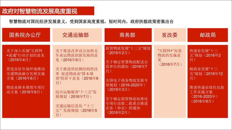 《中国智慧物流大数据发展报告》 - 第5页预览图