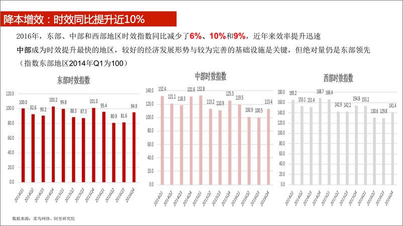 《中国智慧物流大数据发展报告》 - 第7页预览图