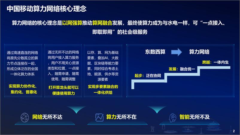 《400G及后400G全光网技术创新及演进-14页》 - 第2页预览图