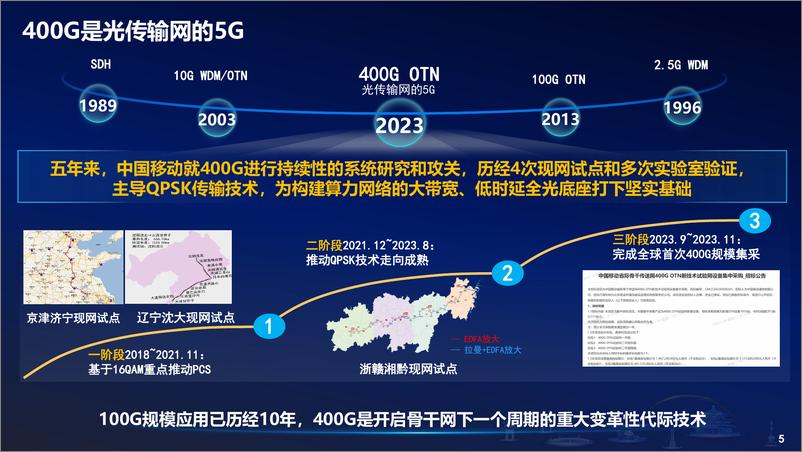 《400G及后400G全光网技术创新及演进-14页》 - 第5页预览图