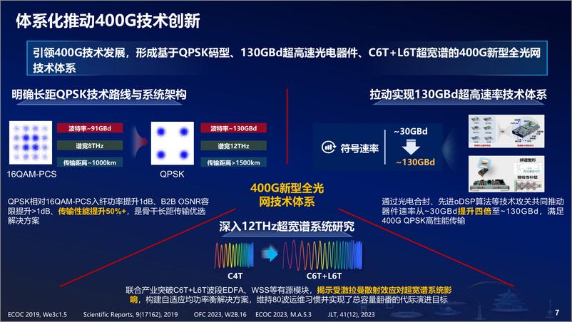 《400G及后400G全光网技术创新及演进-14页》 - 第7页预览图