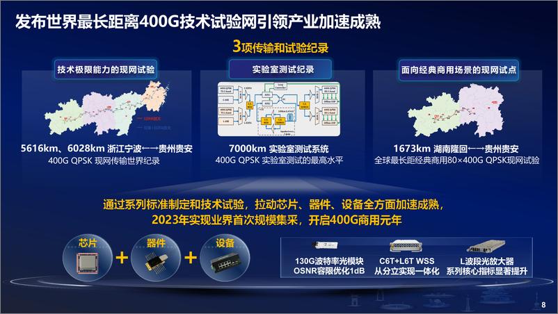 《400G及后400G全光网技术创新及演进-14页》 - 第8页预览图