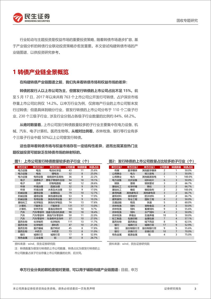 《可转债专题研究：主题轮动之转债产业链图谱-240527-民生证券-25页》 - 第3页预览图