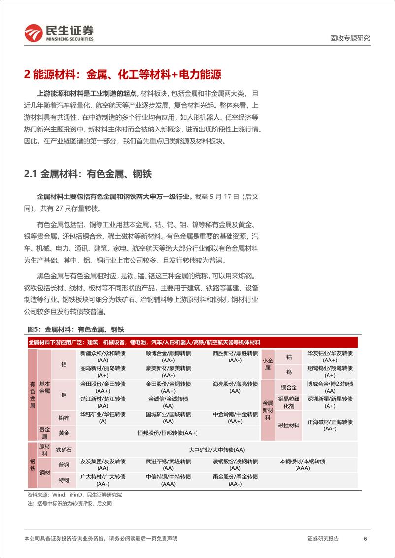 《可转债专题研究：主题轮动之转债产业链图谱-240527-民生证券-25页》 - 第6页预览图