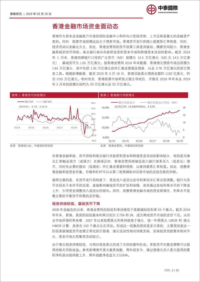 《策略研究：香港金融市场资金面动态-20190319-中泰国际-10页》 - 第3页预览图