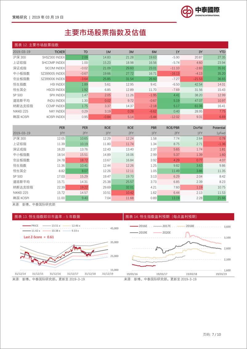《策略研究：香港金融市场资金面动态-20190319-中泰国际-10页》 - 第8页预览图